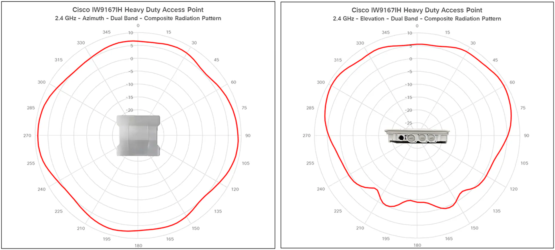 IW9167I antenna patterns 1