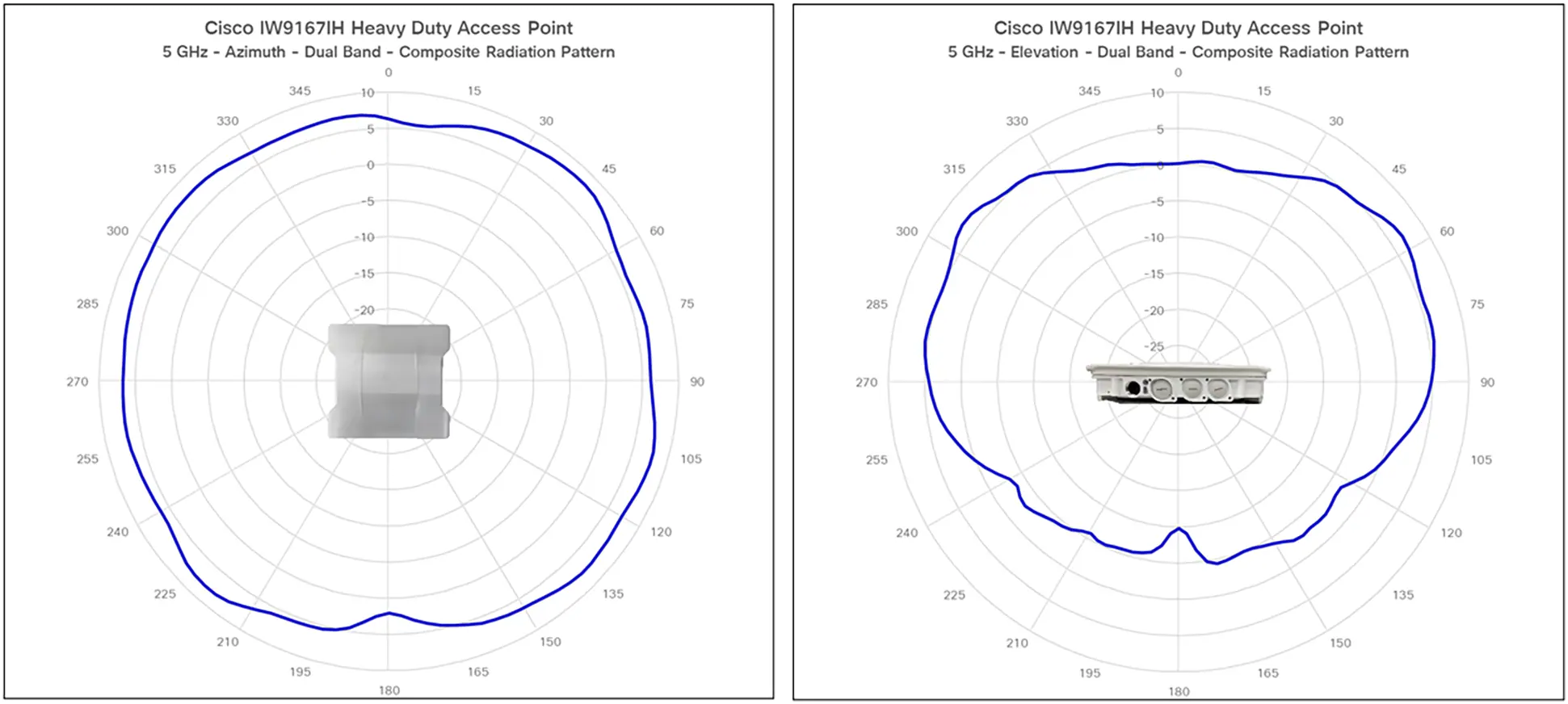IW9167I antenna patterns 2