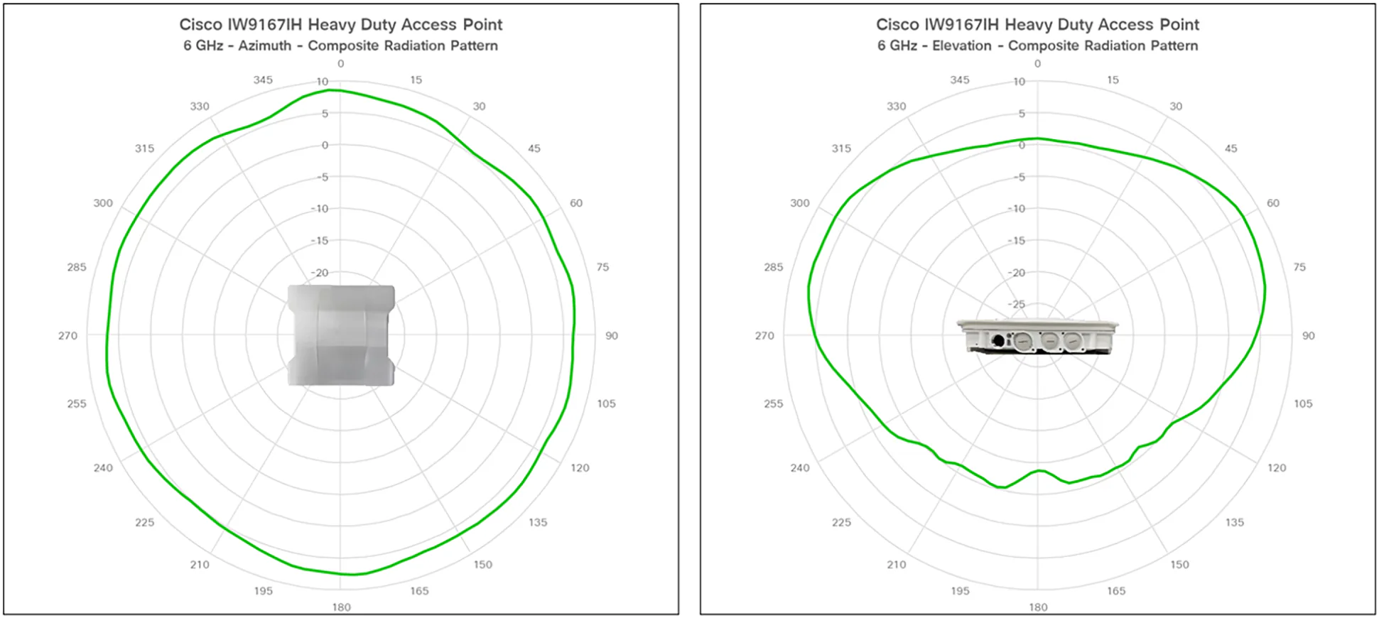 IW9167I antenna patterns 3