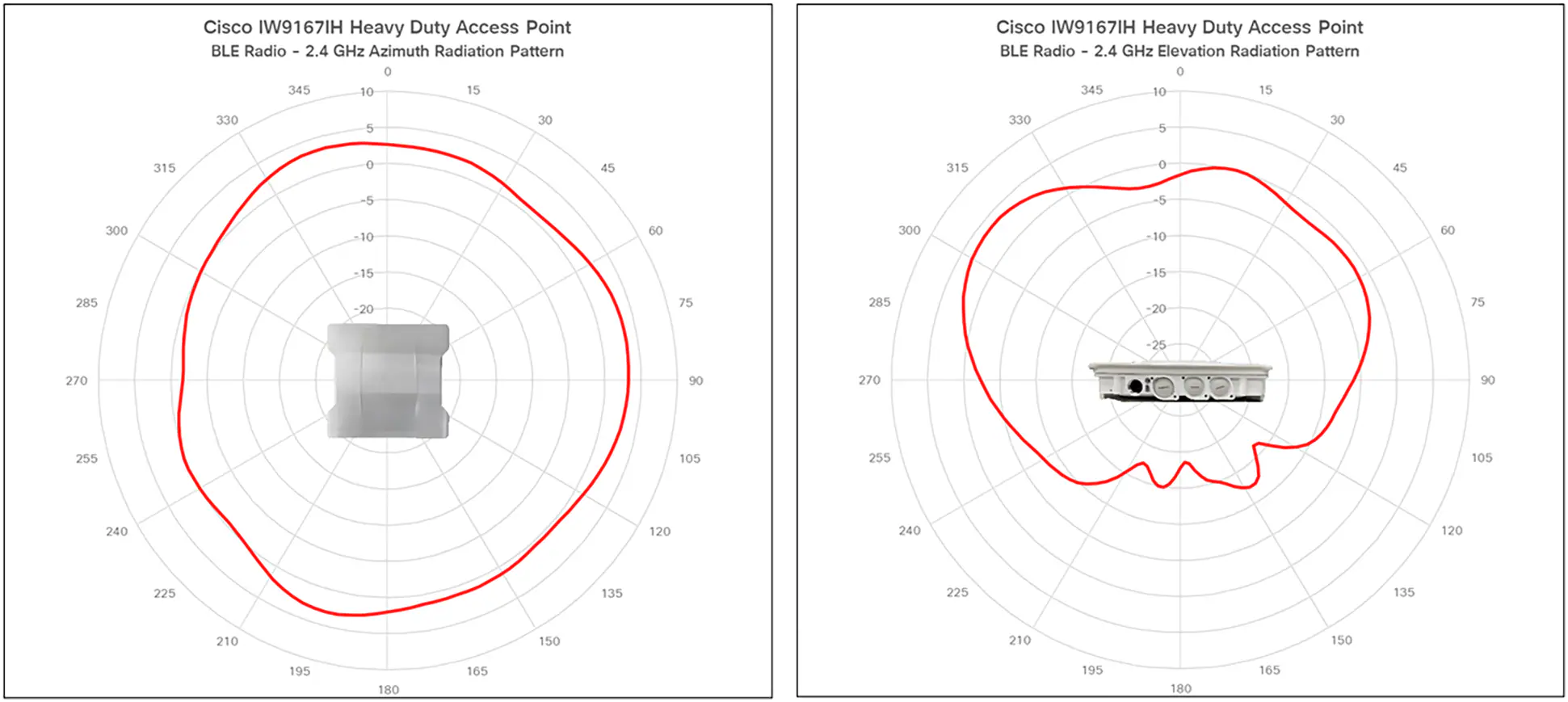 IW9167I antenna patterns 4