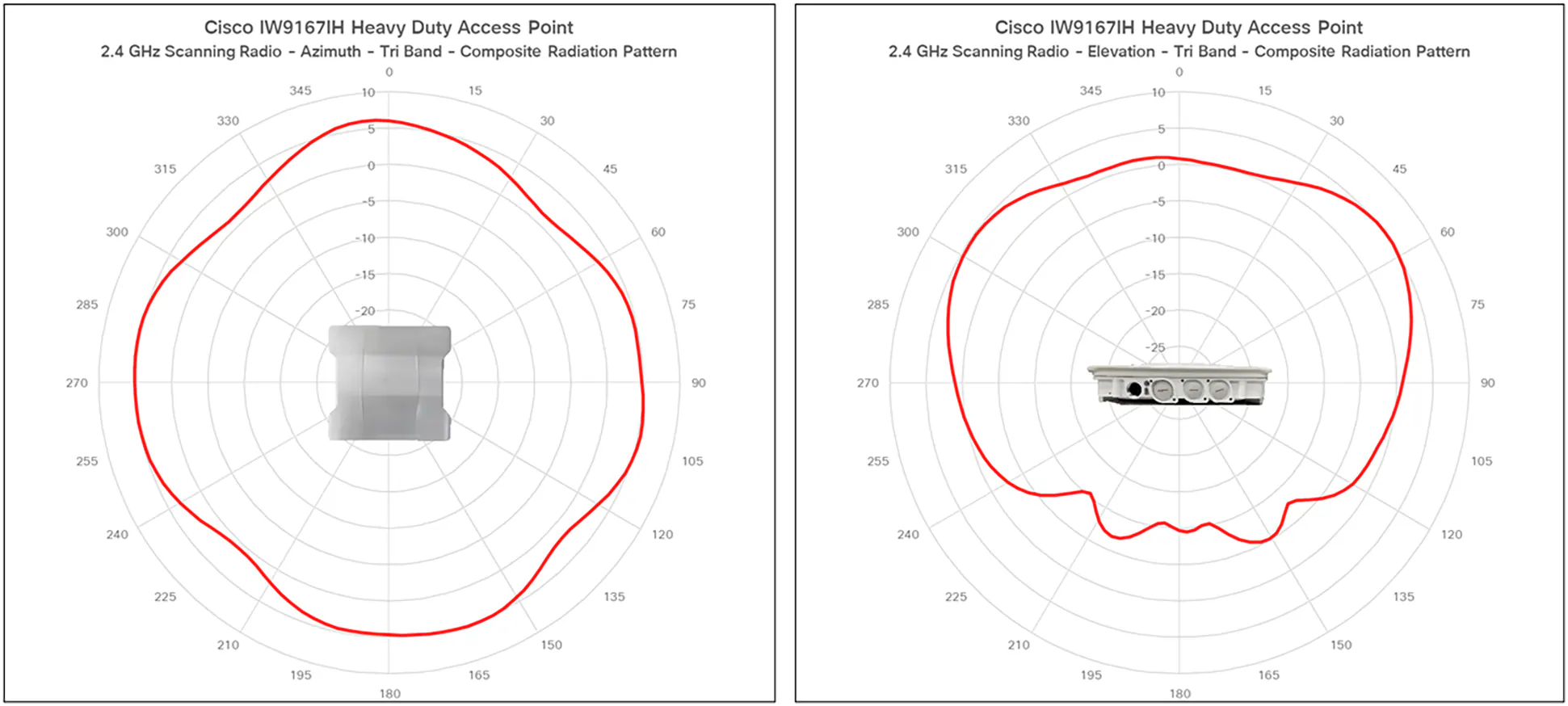 IW9167I antenna patterns 5