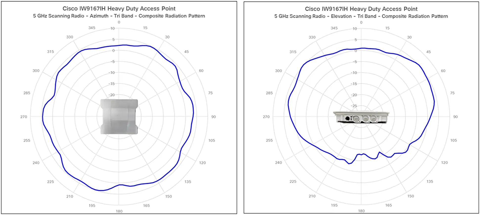 IW9167I antenna patterns 5 6