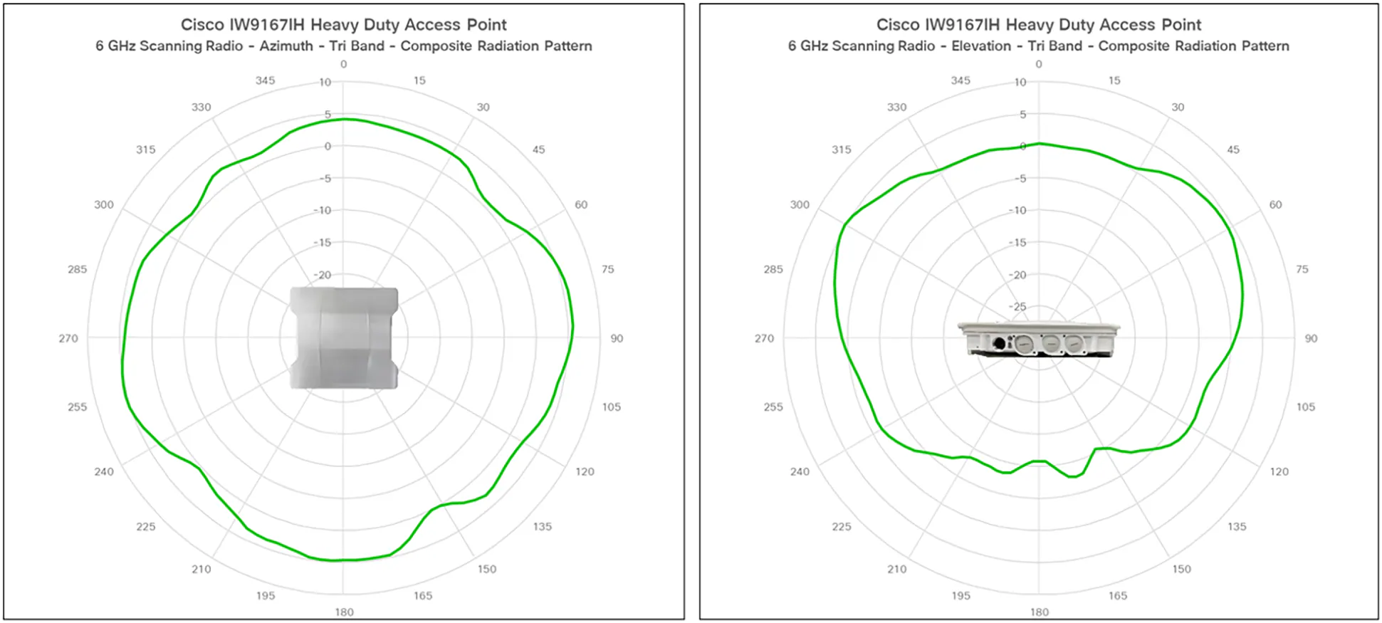 IW9167I antenna patterns 7