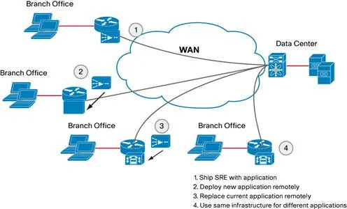 Related image, diagram or screenshot
