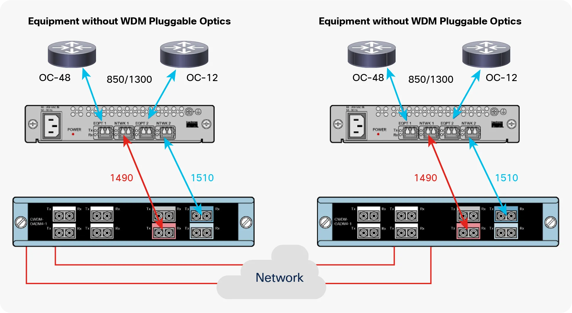 Example Deployment Scenario