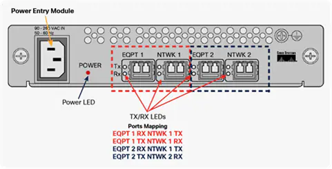 Front-Panel LEDs