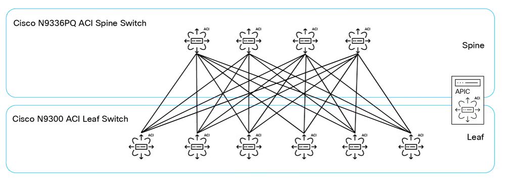 Related image, diagram or screenshot