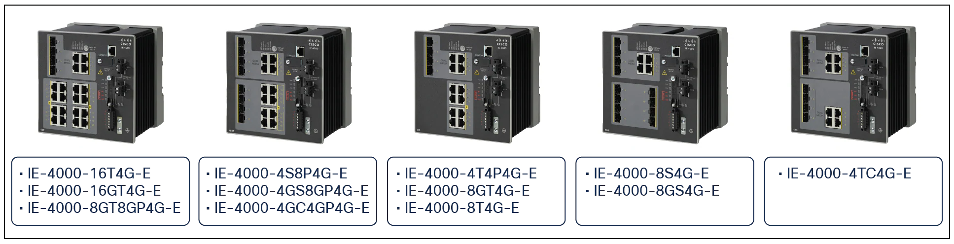 IE 4000 models