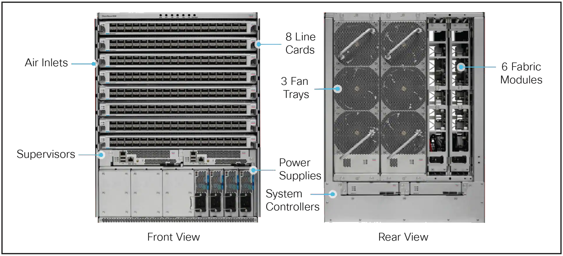 Cisco NCS 5508 chassis components