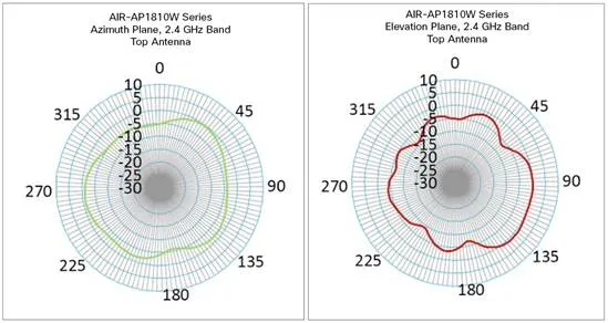 AP1810w%20-%20azimuth%202