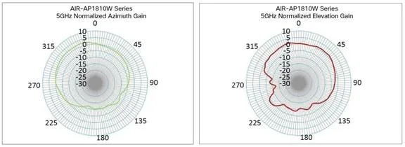 AP1810w%20-%20azimuth%205
