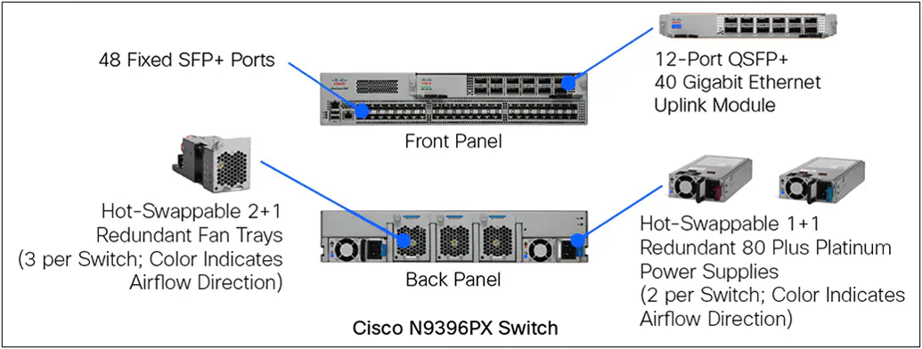 Cisco N9300 Platform Switch Components