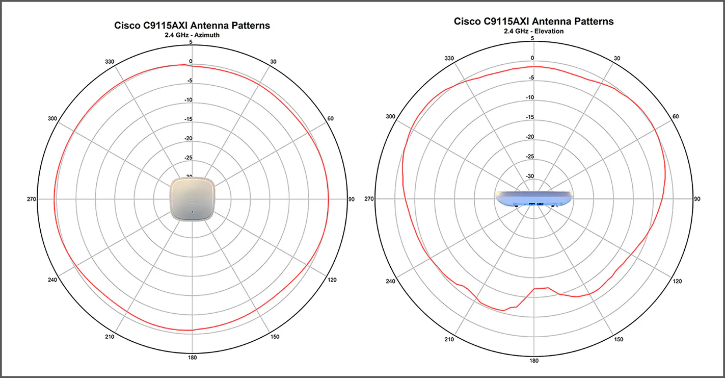 Antenna radiation pattern_a