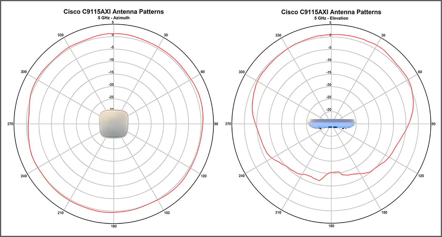 Antenna radiation pattern_b