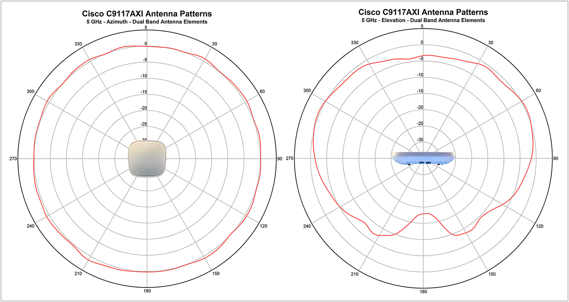 Antenna radiation patterns for the 9117I_b