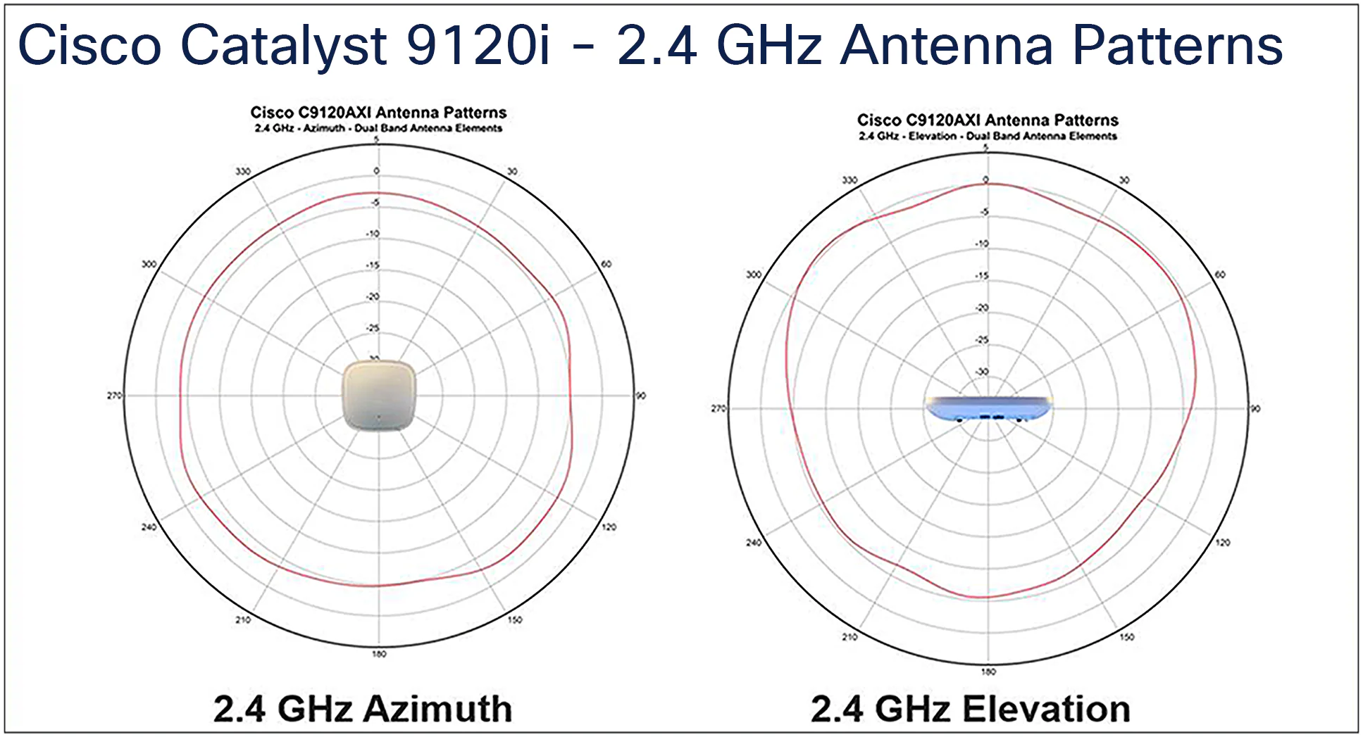 A close-up of a radar screenDescription automatically generated