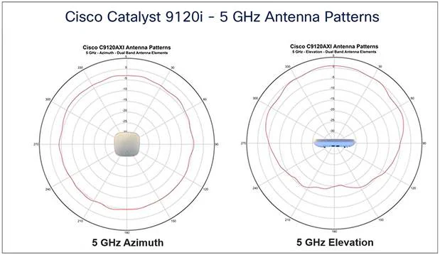 A diagram of a radio antennaDescription automatically generated