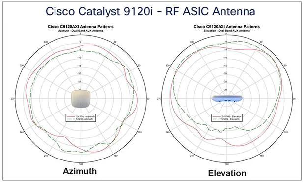A diagram of a satellite antennaDescription automatically generated