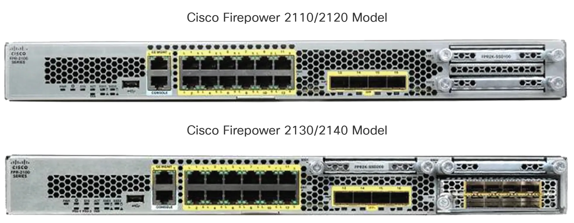 Cisco Firepower 2100 Series appliances
