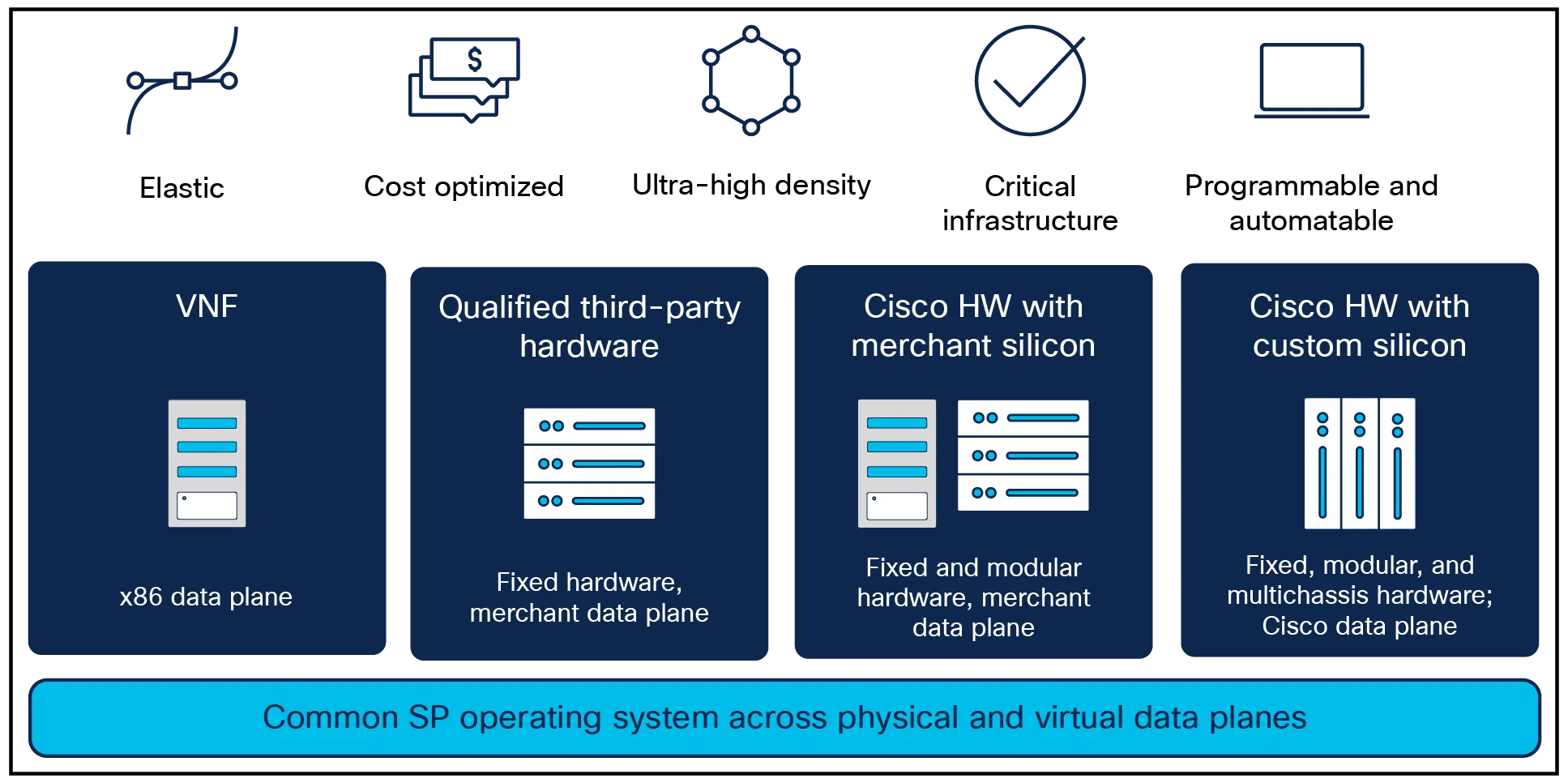 IOS XR portfolio of supported platforms
