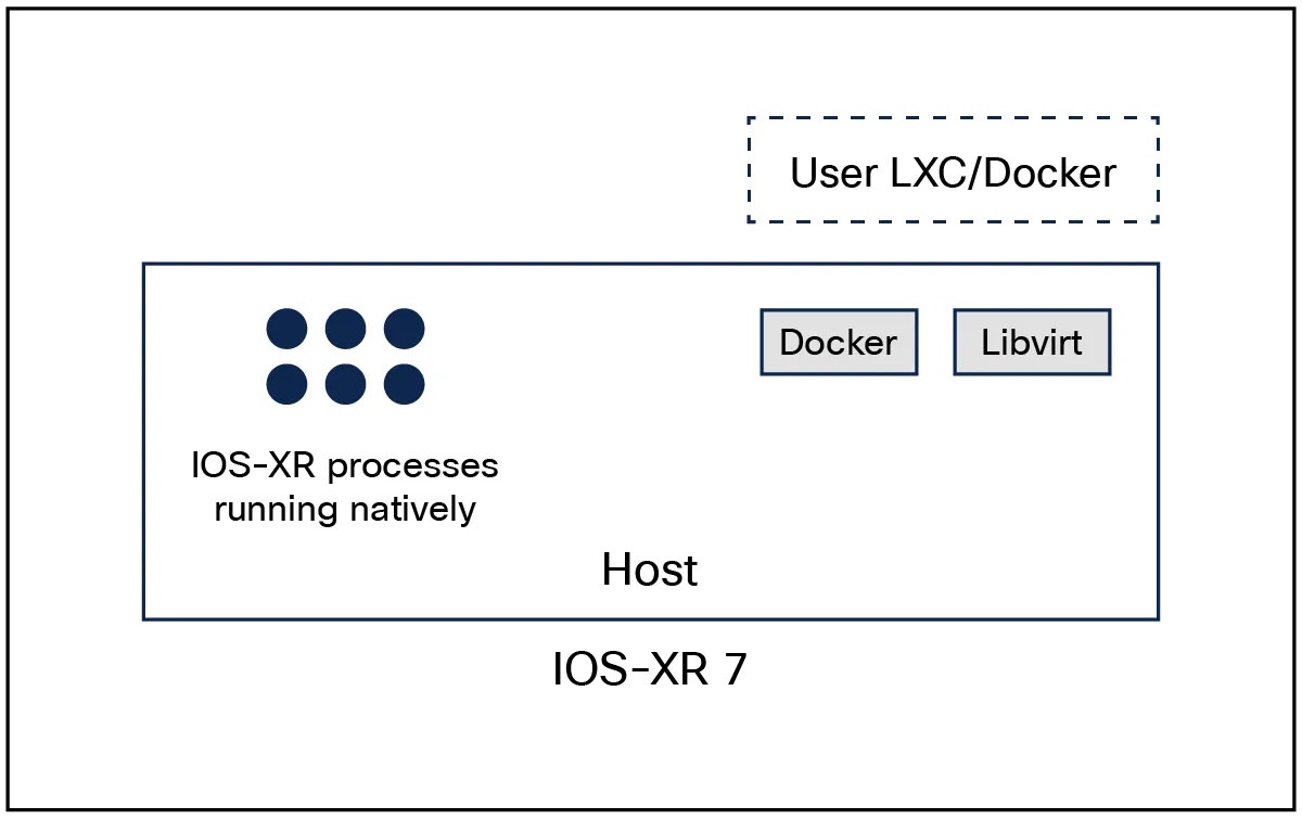 IOS XR software architecture