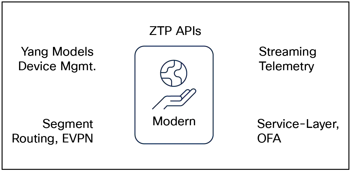 IOS XR: Modern