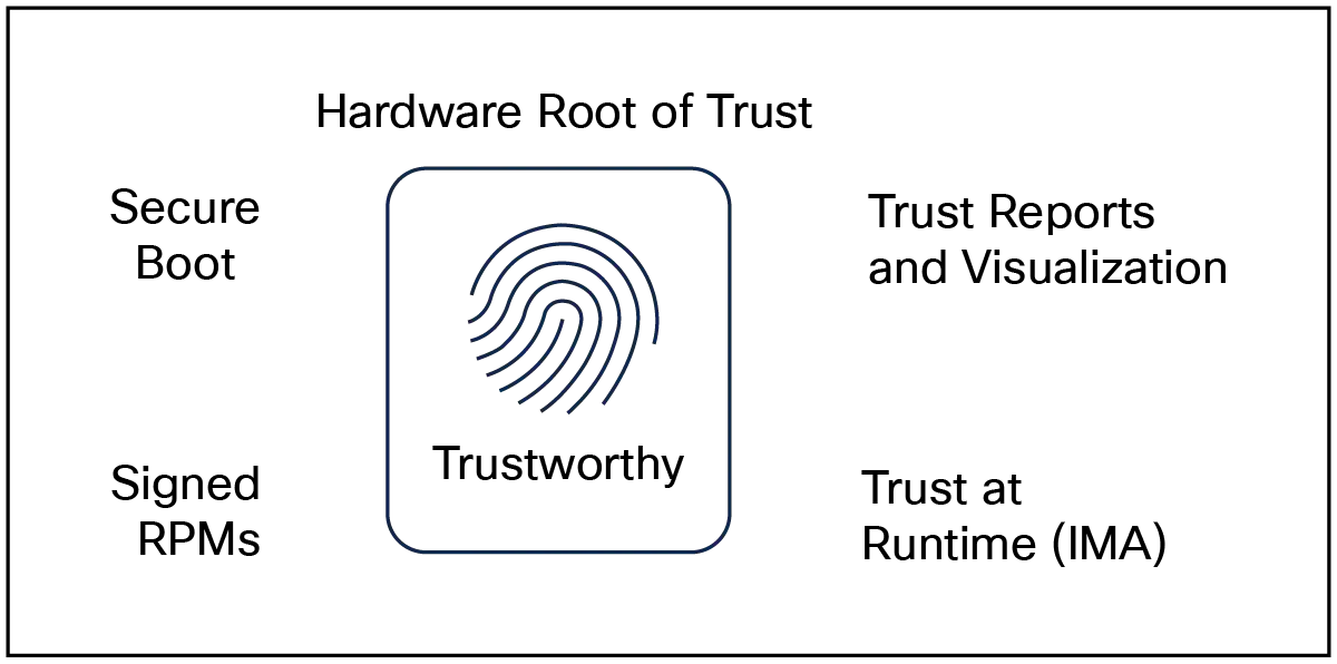 IOS XR: Trustworthy