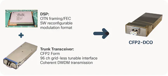 Difference between analog and digital CFP2 modules