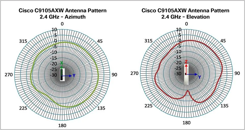Chart, radar chartDescription automatically generated