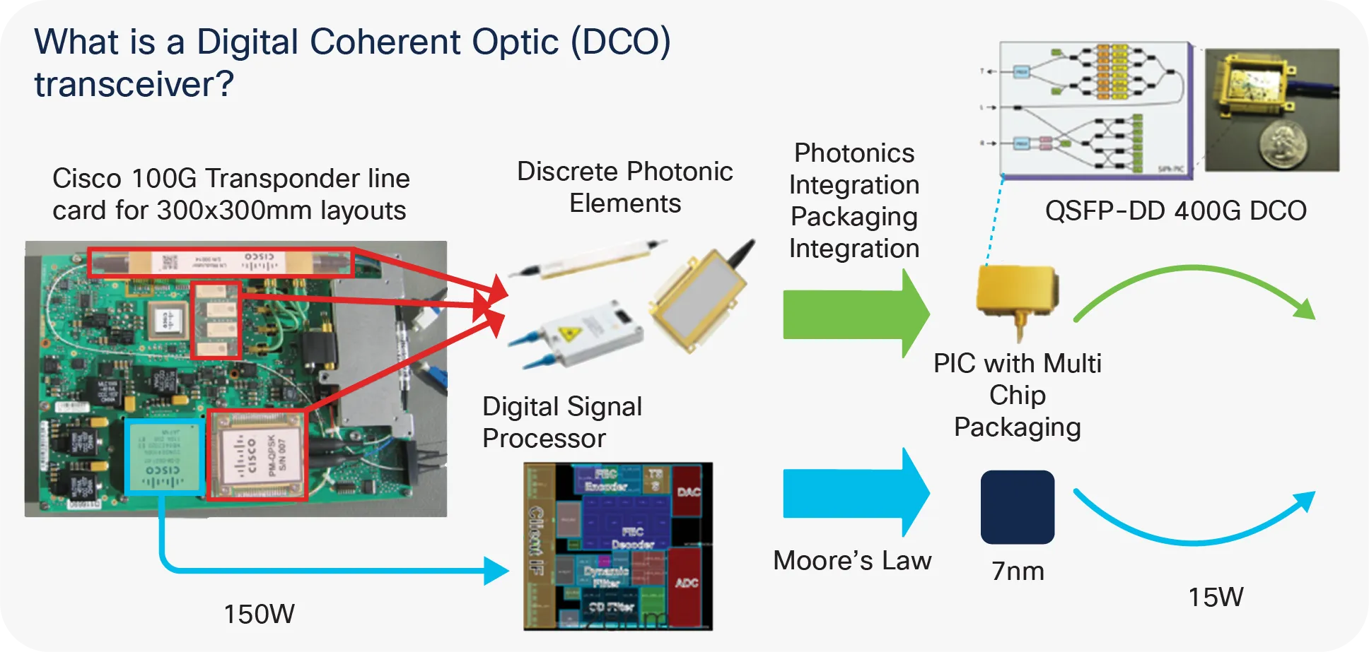 DIGITAL COHERENT QSFP-DD PLUGGABLE