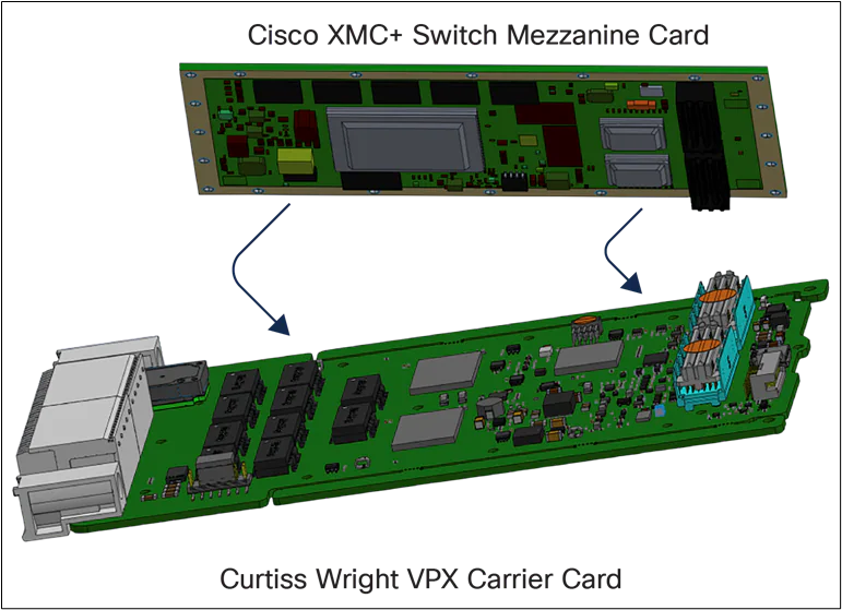 The ESS-9300-8X16T-W-A mezzanine card plugs into the Curtiss Wright VPX3-623 carrier module to form a complete OpenVPX card for the 3U chassis.