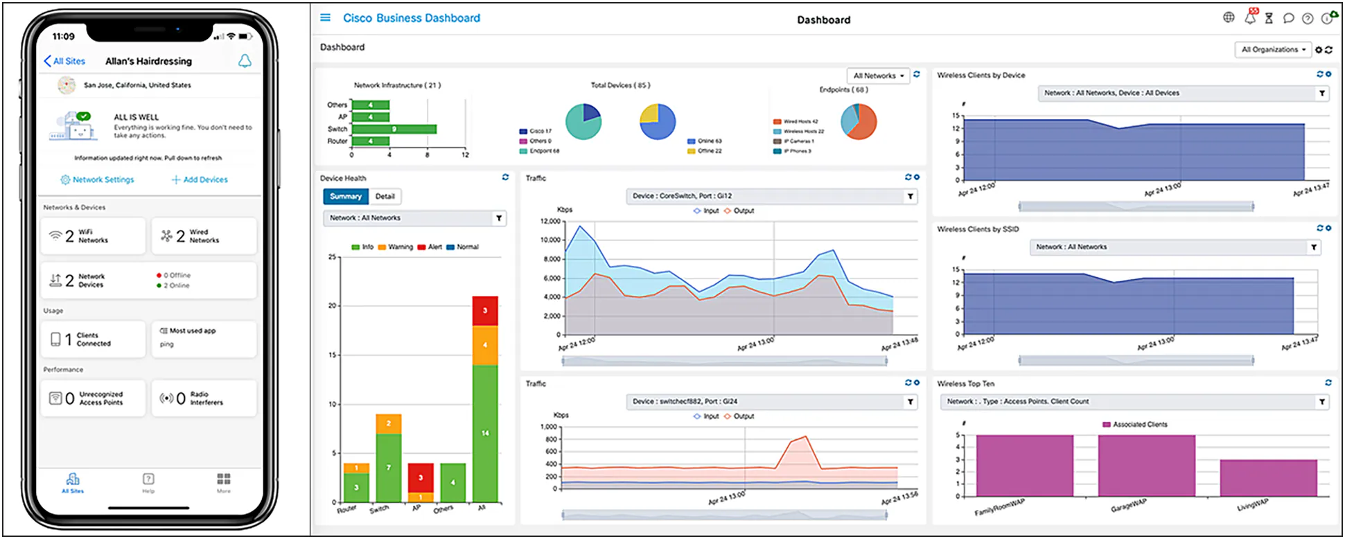 Cisco Business Dashboard and Cisco Business mobile app