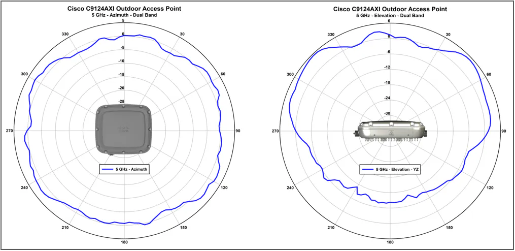 Antenna Pattern_b