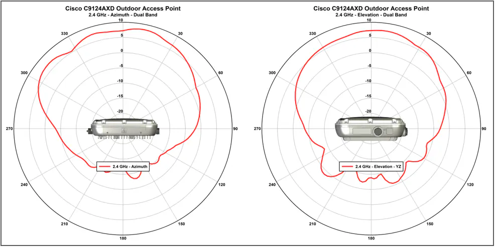 Antenna Pattern_f