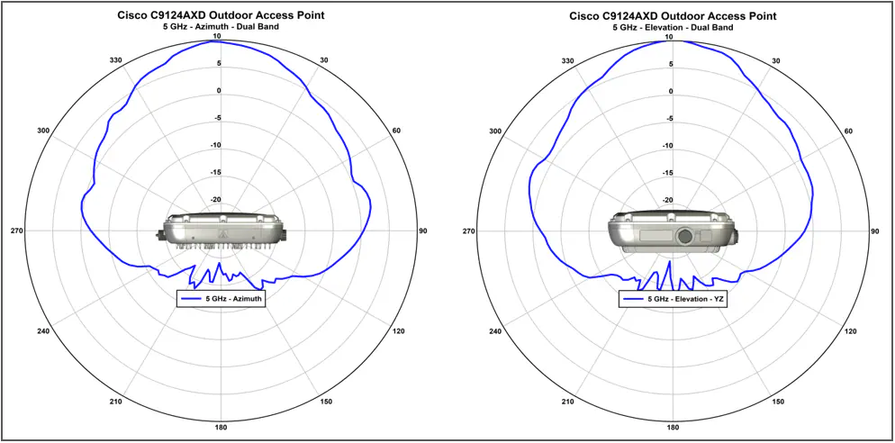 Antenna Pattern_g