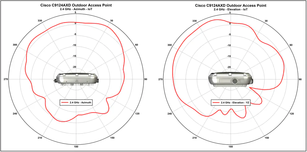 Antenna Pattern_h