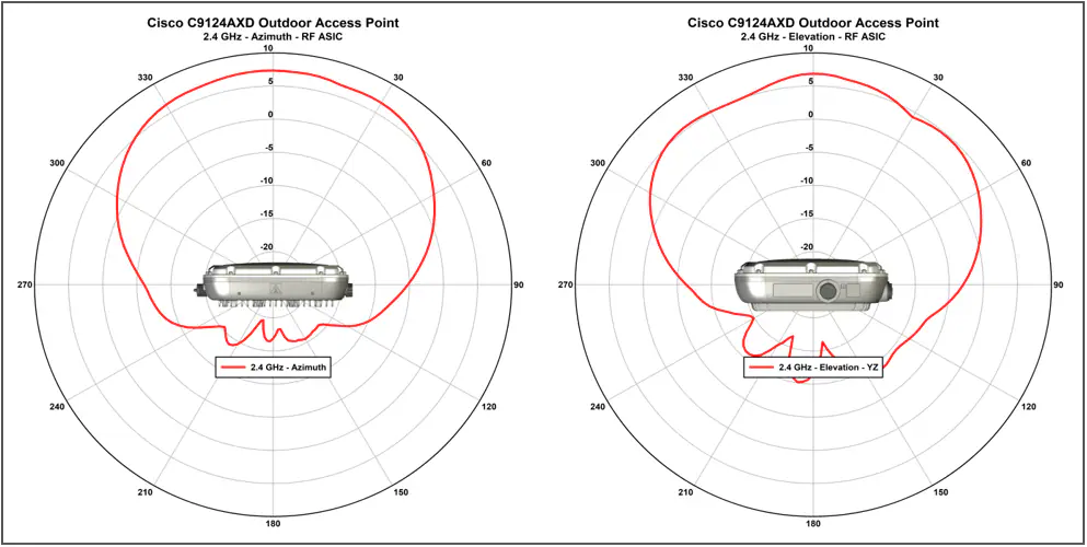 Antenna Pattern_i