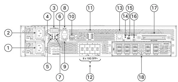Front panel components