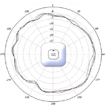 5-GHz azimuth plane radiation pattern