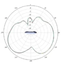 2.4-GHz elevation plane radiation pattern