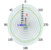 2.4-GHz azimuth plane radiation pattern