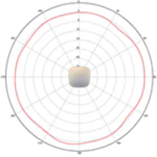 2.4-GHz azimuth plane radiation pattern