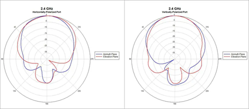 AIR-ANT2566D4M-R(=), AIR-ANT2566D4M-RS(=)