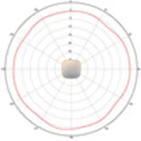 2.4-GHz azimuth plane radiation pattern