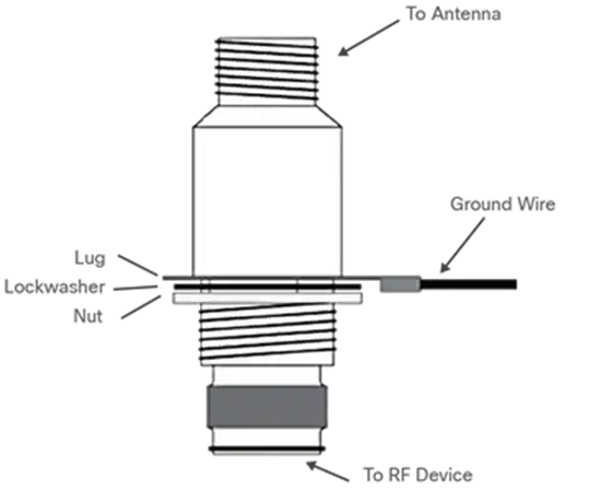 Cisco Aironet Lightning Arrestor