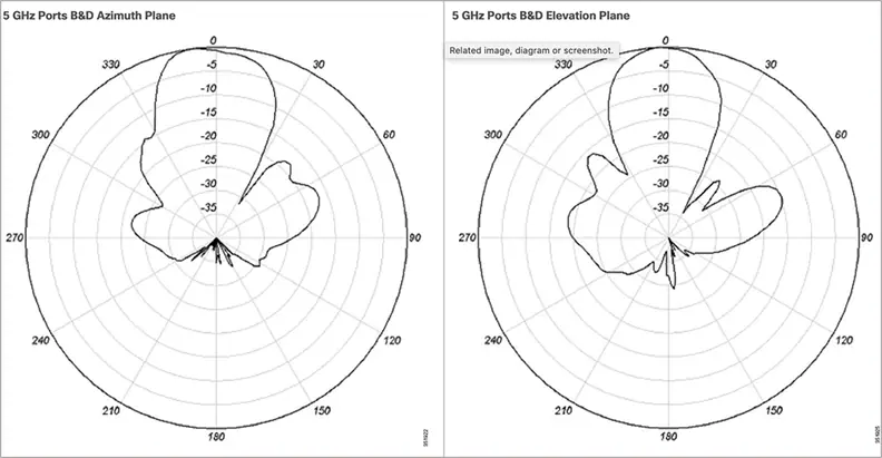 Related image, diagram or screenshot