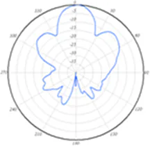Elevation plane radiation pattern