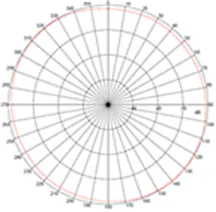 2.4-GHz azimuth plane radiation pattern