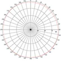 5-GHz azimuth plane radiation pattern