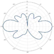 2.4-GHz elevation plane radiation pattern